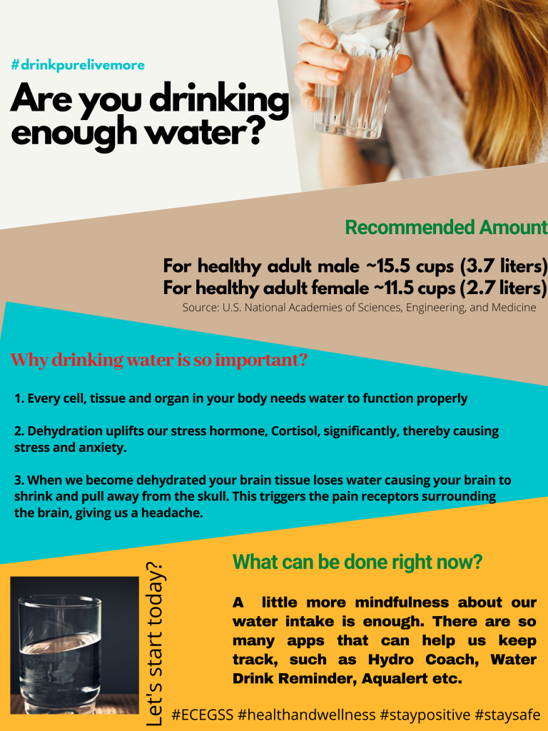 Are you drinking enough water to be healthy?